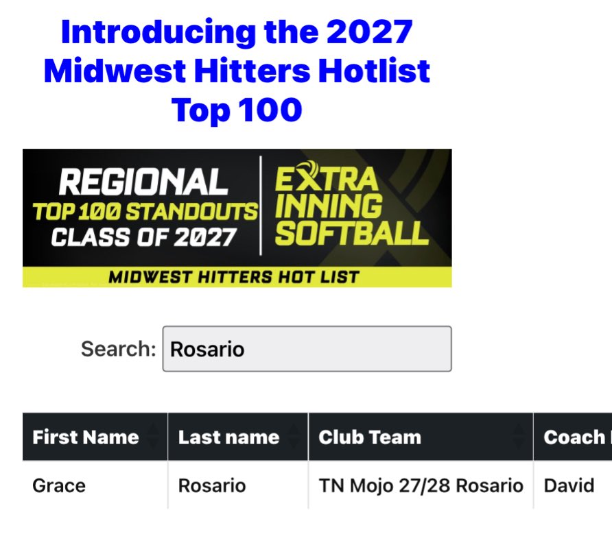TN Mojo 27/28 - Rosario (@tn_mojo09dr) on Twitter photo Congratulations <a href="/GRosario2027/">Grace Rosario</a> !!
Named to <a href="/ExtraInningSB/">EXTRA INNING SOFTBALL</a> Midwest Top 100 Hitters Hot list!!
#MojoNation #faMily Congratulations <a href="/GRosario2027/">Grace Rosario</a> !!
Named to <a href="/ExtraInningSB/">EXTRA INNING SOFTBALL</a> Midwest Top 100 Hitters Hot list!!
#MojoNation #faMily