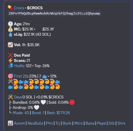 $CROCS
Called at 25.1k mc ->4.26M = 155x
CA: 28PvYPbQdBcpRwwNobRrWUqUkFQ2hwgZc3tLu1Qhpump