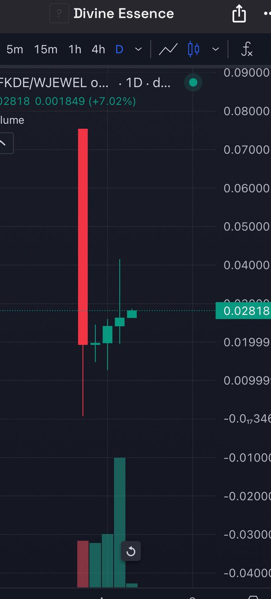 Watch out <a href="/DeFiKingdoms/">DeFi Kingdoms 🔺🌿</a>  has new tokens from burning your own heros down! 

29,000 gde /12k~ mc / .023$
452,000 de  /12k$~ mc /0.25$

kaiascan.io/token/0x8cf254…

kaiascan.io/token/0xef4dd0…

snowtrace.io/token/0x927943…

snowtrace.io/token/0xA564e7…