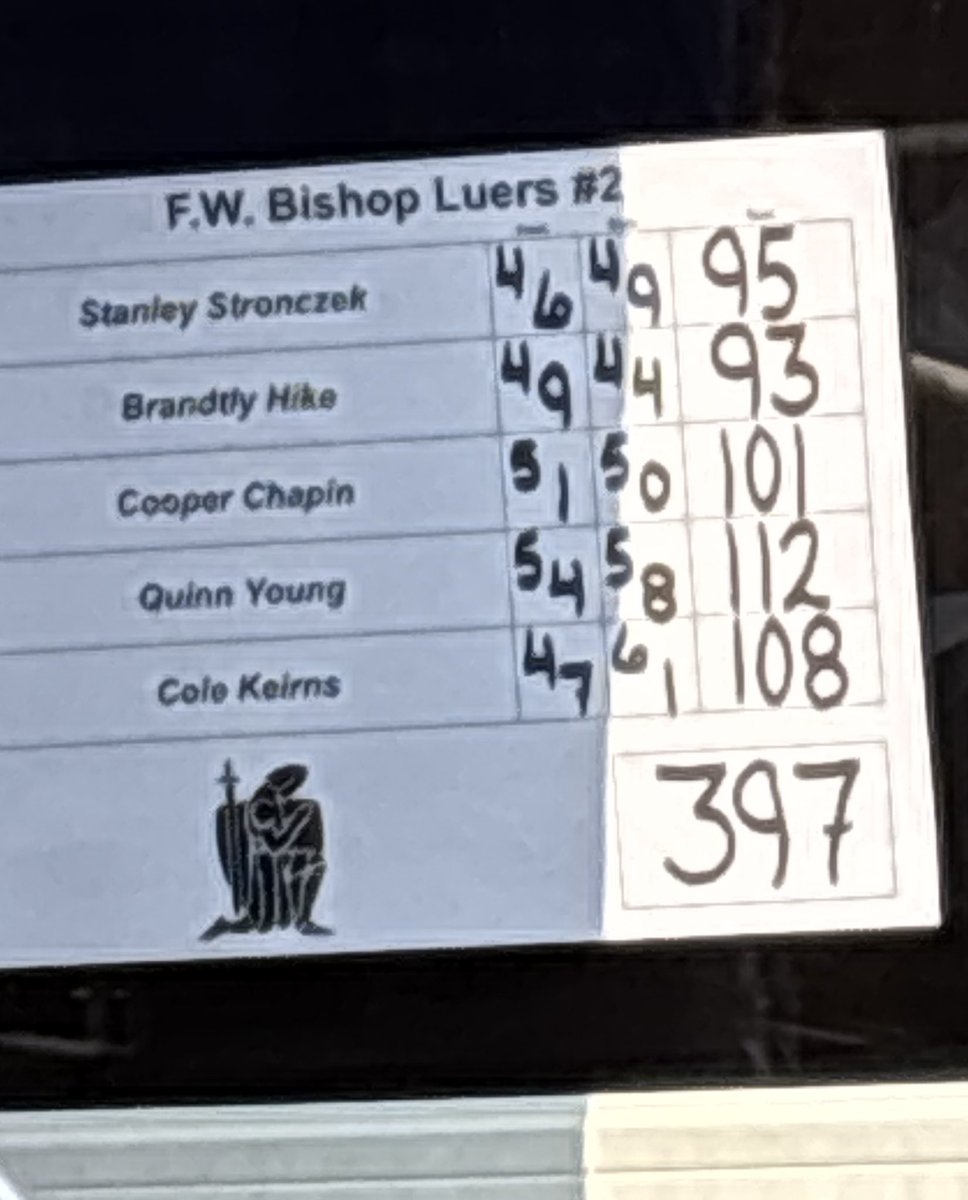 Southwood Invite Results-

Bishop Luers Red:
A. Hall- 82
J. Keirns- 85
M. Keirns- 93
C. Schimmele- 93
J. Klinger-94

Bishop Luers Black:
B. Hike- 93
S. Stronczek- 95
C. Chapin- 101
C. Keirns- 108
Q. Young- 112