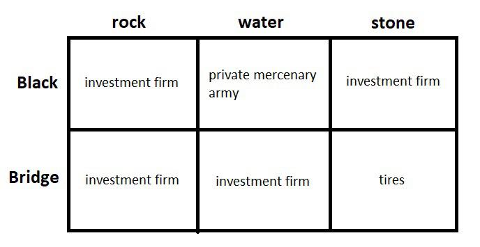 <a href="/ByrneHobart/">Byrne Hobart</a> This is entirely the fault of everybody involved