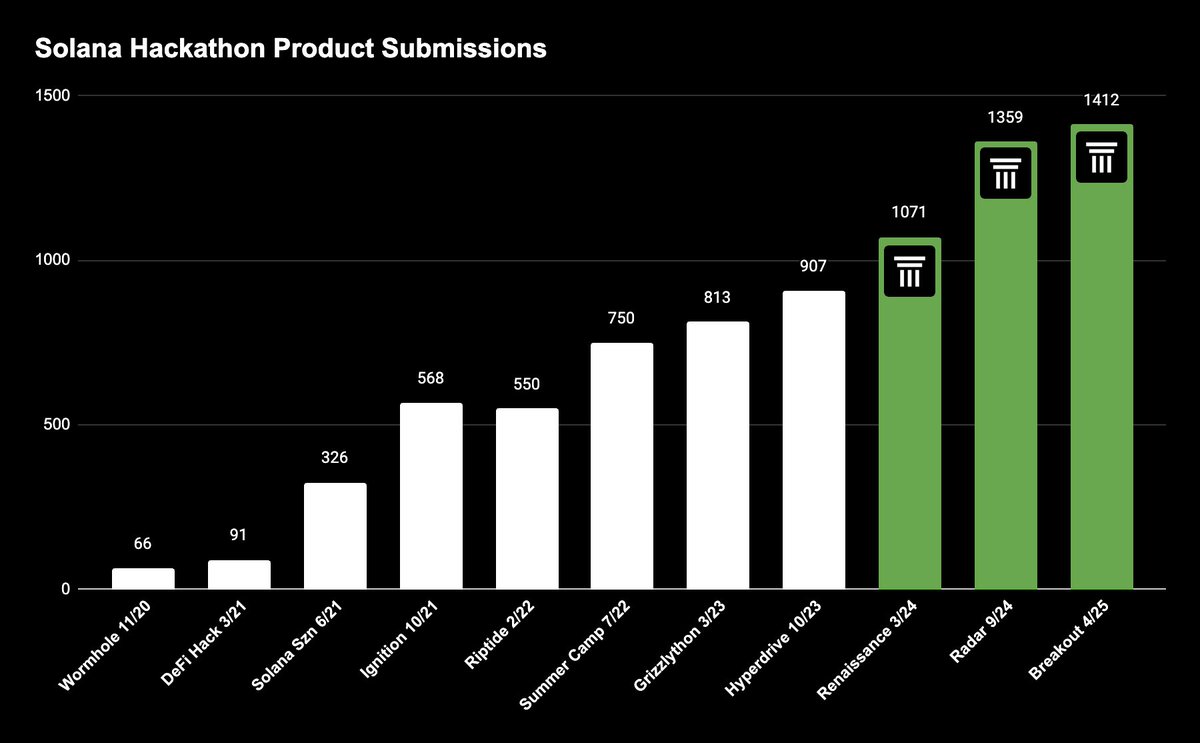 Colosseum tweet media