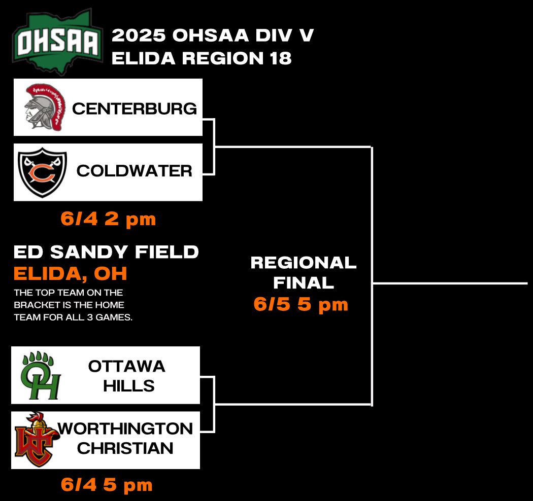 Let’s go! Regional Week! 

2pm at Elida on Wednesday against the Centerburg Trojans! See ya there! 

#LUBIT25