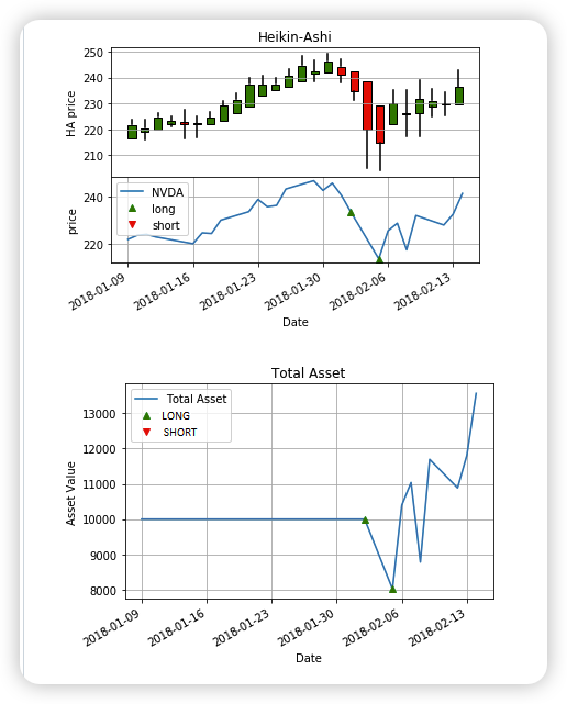 推荐一个开源的量化交易脚本仓库📂
里面有各种自动化策略，比如：
根据价格动量来判断买卖时机 📈
利用开盘波动来做突破交易 ⏱️
判断支撑/阻力进行反转操作 🔁
还有些统计套利策略 🧮
所有脚本都可以直接运行回测
仓库地址：github.com/je-suis-tm/qua…