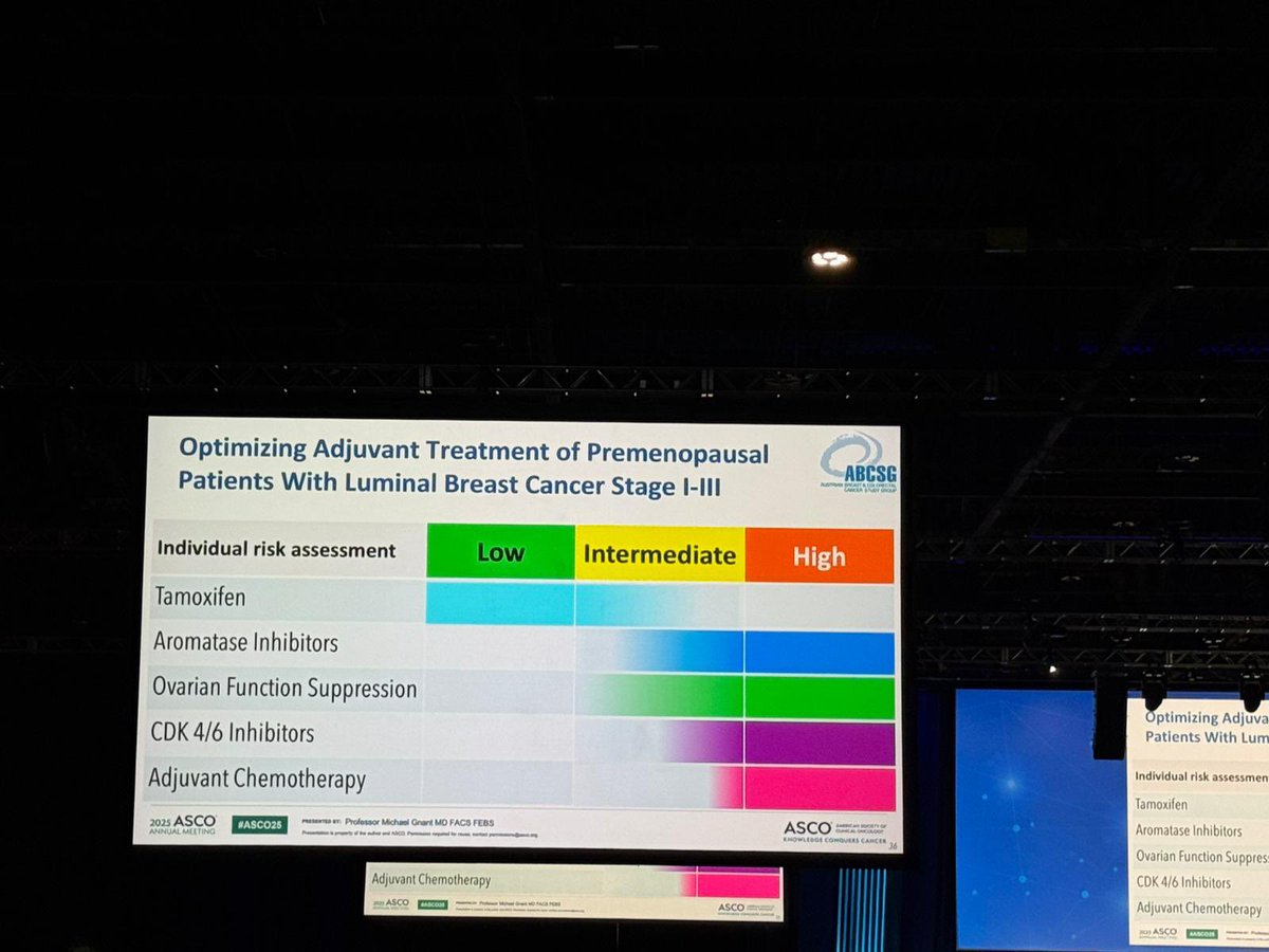 Great discussion by <a href="/MichaelGnant/">Dr. Michael Gnant</a> from <a href="/ABCSGVienna/">ABCSG</a> (chair of <a href="/SG_BCC/">SGBCC</a>) to end the oral abstract early #BreastCancer session at #ASCO25: how to optimize adjuvant endocrine therapy in premenopausal patients 👏👏👏 
<a href="/OncoAlert/">OncoAlert</a> <a href="/ASCO/">ASCO</a>