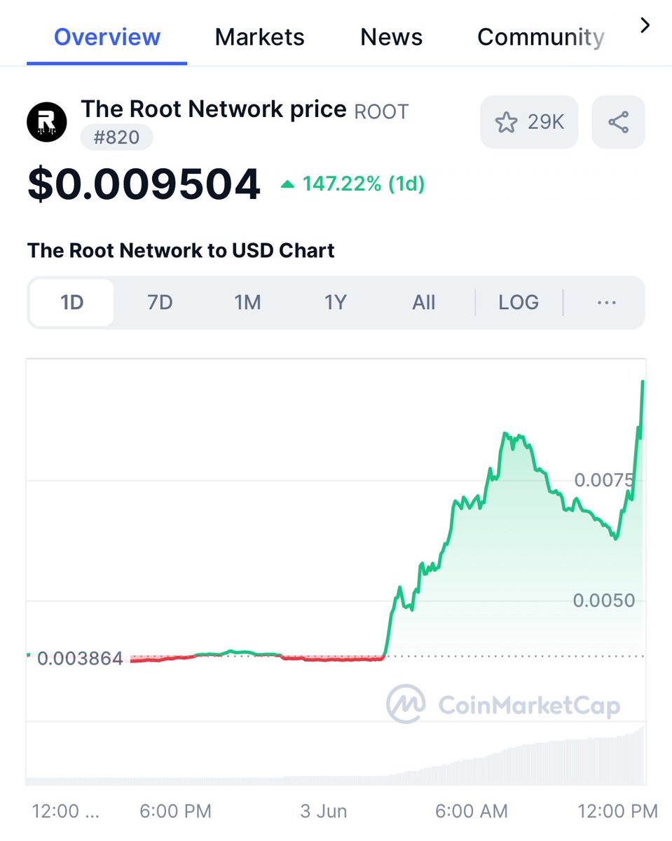 What is happening? Did some sell all their LOUD and put it into ROOT?