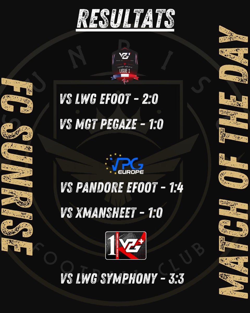 FC Sunrise (@fc_sunrise36337) on Twitter photo 🦅Résultats de la soirée :
🤝vs <a href="/SymphonyProClub/">LWG Symphony</a>
✅vs <a href="/LWG_eFoot/">LWG eFoot 🐺</a>
❌vs <a href="/Pandore_eFoot/">Pandore eFoot</a>
✅vs <a href="/xMansheet/">xMansheet</a>
✅vs <a href="/PGZesport/">MGT PÉGAZE esport (Actu)</a> 🦅Résultats de la soirée :
🤝vs <a href="/SymphonyProClub/">LWG Symphony</a>
✅vs <a href="/LWG_eFoot/">LWG eFoot 🐺</a>
❌vs <a href="/Pandore_eFoot/">Pandore eFoot</a>
✅vs <a href="/xMansheet/">xMansheet</a>
✅vs <a href="/PGZesport/">MGT PÉGAZE esport (Actu)</a>