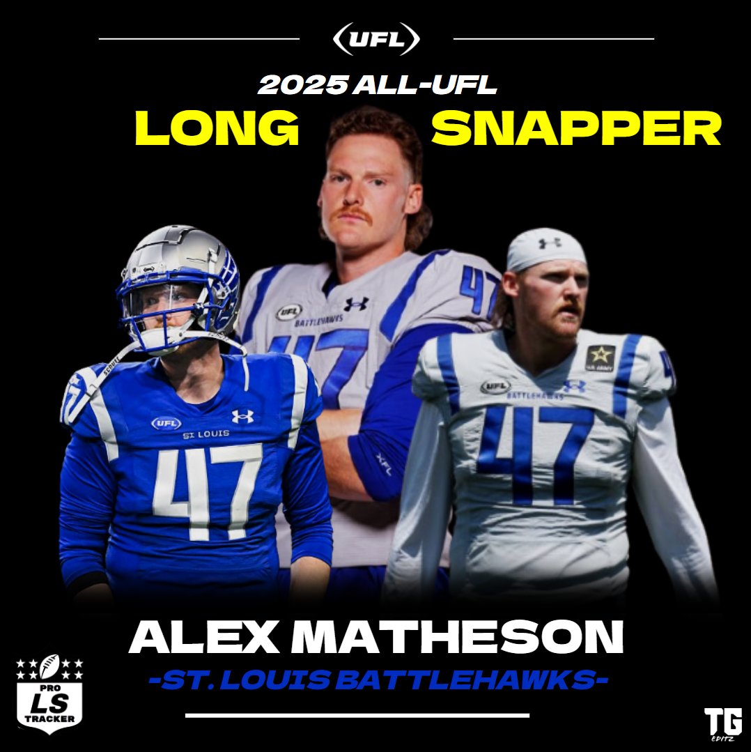 Pro Snapper Tracker (@prosnaptracker) on Twitter photo ALL-UFL:
Alex Matheson (<a href="/Alex_Matheson_/">Alex Matheson</a>) of the St. Louis Battlehawks has been named the All-UFL long snapper for the 2025 UFL Season. Matheson started in all 10 games for the Battlehawks this season, which marked his 3rd year in St. Louis.
#Battlewhawks #CaliforniaLutheran ALL-UFL:
Alex Matheson (<a href="/Alex_Matheson_/">Alex Matheson</a>) of the St. Louis Battlehawks has been named the All-UFL long snapper for the 2025 UFL Season. Matheson started in all 10 games for the Battlehawks this season, which marked his 3rd year in St. Louis.
#Battlewhawks #CaliforniaLutheran