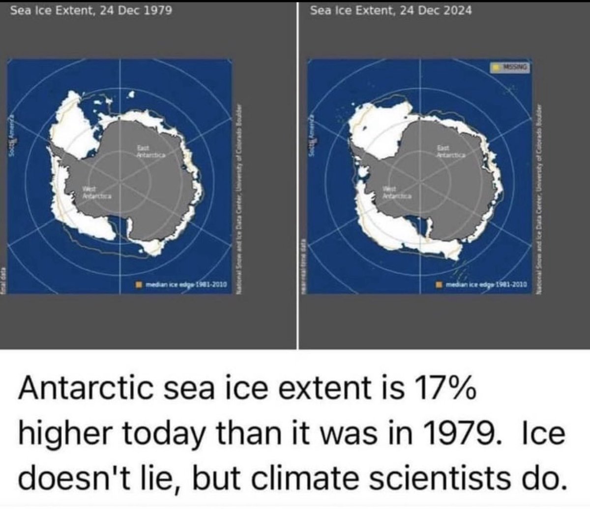 Have you ever believed in climate change?