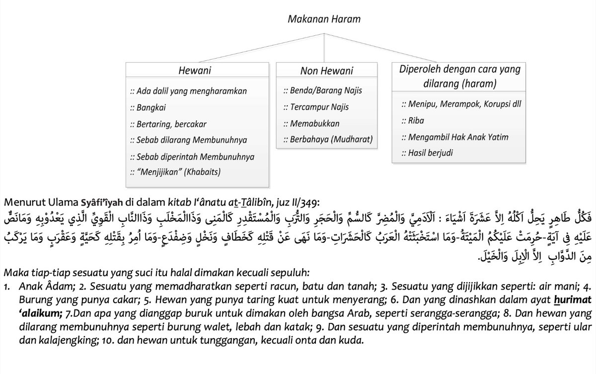 Gus Arifin (@gus_arifin) on Twitter photo Kita sangat suka ribut terkait hukum halal dan haramnya sesuatu (termasuk makanan/minuman) tapi sangat jarang kita tidak berhati-hati dengan "dari mana uang untuk membeli makanan tsb?"
-kotak yg kanan di bawah ini jarang diomongin-
Yang sering Rokok halal/haram.
cc <a href="/ainunnajib/">Ainun Najib</a> Kita sangat suka ribut terkait hukum halal dan haramnya sesuatu (termasuk makanan/minuman) tapi sangat jarang kita tidak berhati-hati dengan "dari mana uang untuk membeli makanan tsb?"
-kotak yg kanan di bawah ini jarang diomongin-
Yang sering Rokok halal/haram.
cc <a href="/ainunnajib/">Ainun Najib</a>