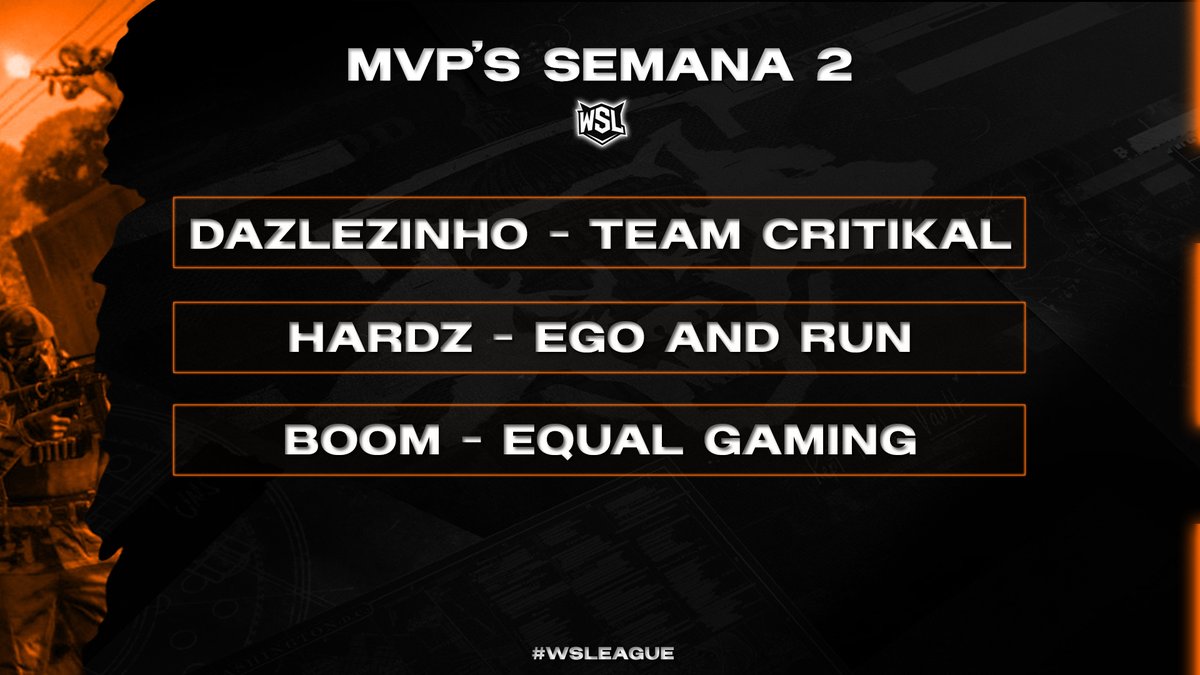 WS League (@wsleague_) on Twitter photo #WSLeague - MVP's Semana 2.
Aquí tenemos a los MVP's de esta segunda semana de competición, felicidades por destacar en sus enfrentamientos.
<a href="/dazlezinho/">cvrlossss🦉</a> 🎖️
#HARDZ 🎖️
<a href="/Boomsitoo/">José Morel</a> 🎖️
¡Recuerda seguir los enfrentamientos en nuestro canal de Twitch - Twitch.tv/WSLeague1! #WSLeague - MVP's Semana 2.
Aquí tenemos a los MVP's de esta segunda semana de competición, felicidades por destacar en sus enfrentamientos.
<a href="/dazlezinho/">cvrlossss🦉</a> 🎖️
#HARDZ 🎖️
<a href="/Boomsitoo/">José Morel</a> 🎖️
¡Recuerda seguir los enfrentamientos en nuestro canal de Twitch - Twitch.tv/WSLeague1!