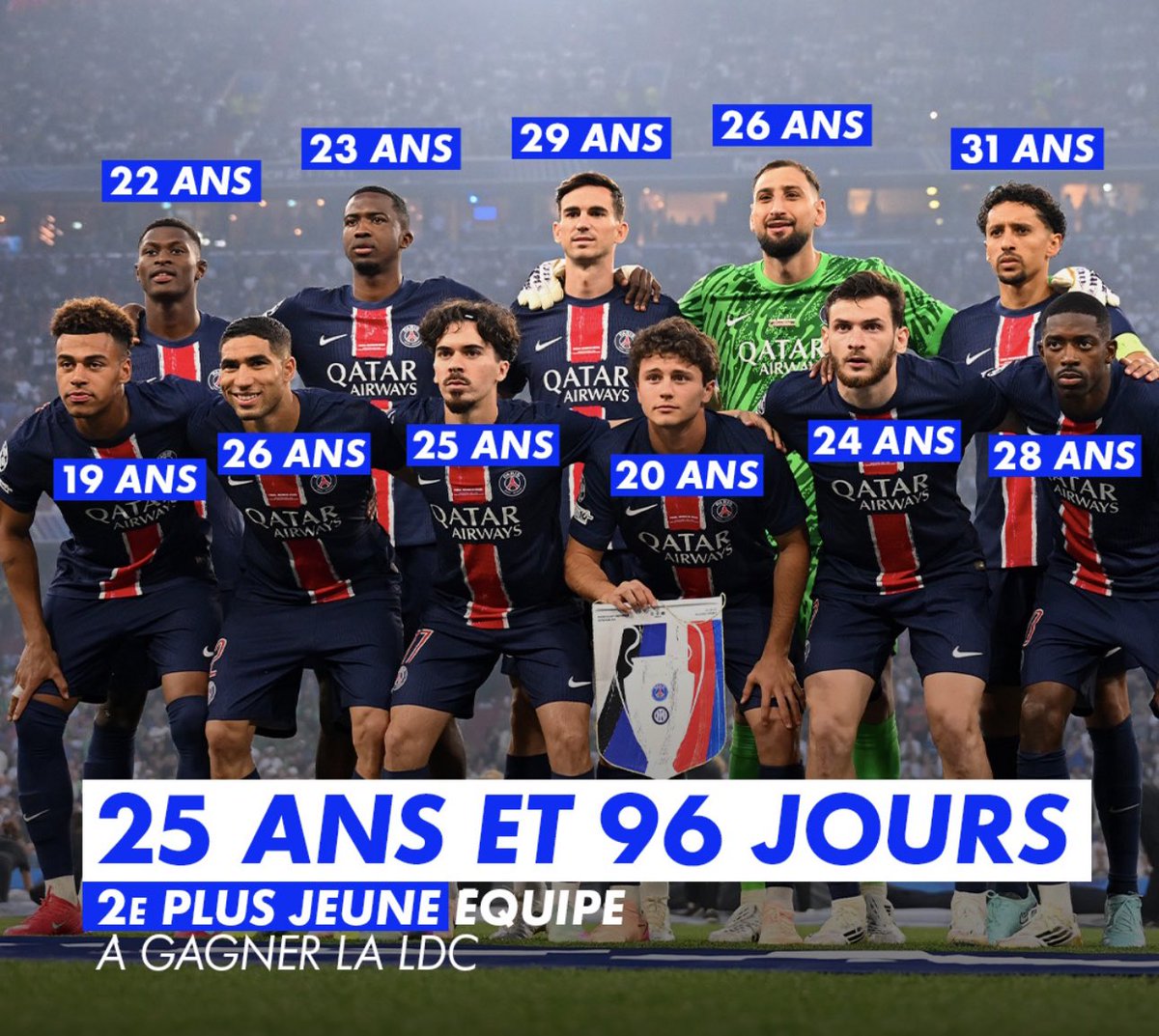 Quelle fierté pour nous mais alors quel calvaire pour nos adversaires ! 🫣💫🔴🔵