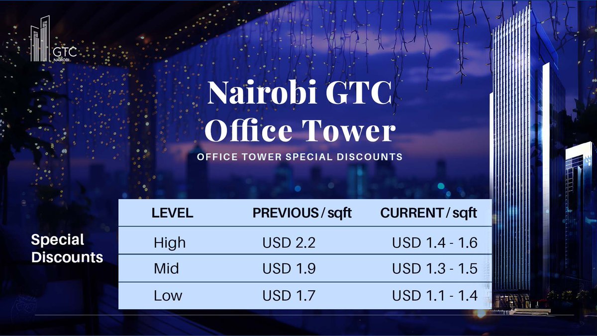 GTCKenya1's tweet image. Unlock your business potential at even more competitive office space rates.
Now starting from 2,000 sq. ft., our Grade 3A+ spaces are thoughtfully designed for optimal performance, prestige, and growth. With flexible layouts, you can customize to suit your business unique needs.