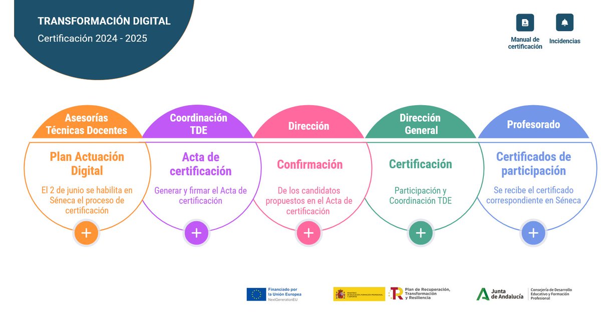 Ya está habilitado el proceso de certificación TDE a los centros sostenidos con fondos públicos cuyo PAD haya sido revisado y validado por su Asesoría Técnica Docente (ATD) de referencia.👇👇👇
view.genially.com/683785f2fd6b4b…