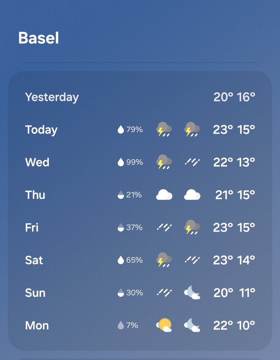 Basel, I don't know how to pack for you. Is it warm? Is it cold. Either way, I guess I need a raincoat

#wceu2025 #WCEU here we come...