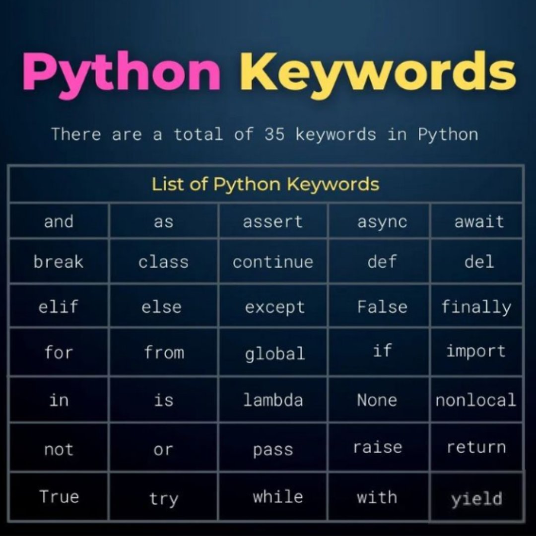MindForge121's tweet image. 💻 Master Python: The Power of Keywords Unleashed! 🐍
#python #PythonProgramming #pythonkeywords #MindForgeInfotech