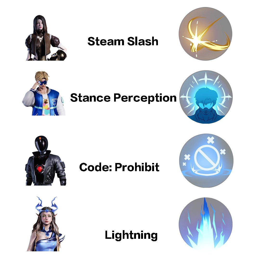 RiftVoidHQ's tweet photo. 🧾This post is a collection of hero skills in Rift Void
💥Which one are you most looking forward and which one do you most want to use?
🎰Leave your answer in the comment area!
#indiegame #IndieDevs #IndieGameDev #RPG #AmongUs #deceptiongame #GameFi #SocialFi #InfoFi https://t.co/9mp1DaXPXC