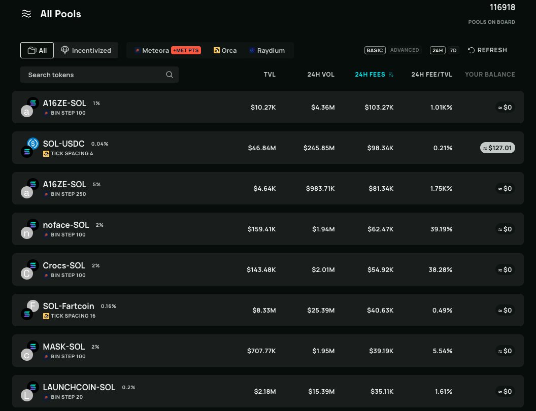 i opened a position on <a href="/orca_so/">Orca 🌊</a> using <a href="/HawkFi_/">HawkFi</a> 

$SOL made a nice pattern showing some strength to the upside. there may be a bit of a pullback so i opened a CLMM pool to farm fees on the way down

I have enabled auto rebalancing only for when the price goes above my range so