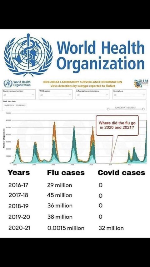 WeLnever's tweet image. #WarScam
#ClimateScam
#CovidScam 
Somebody is making a killing and it’s not the 99 percent of people honest working families . Wealth os shifting exponentially towards a few thousand billionaires
