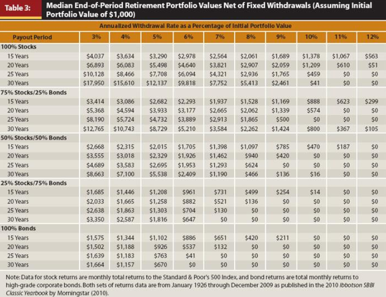 Å stille spørsmål med 4%-regelen er litt som å banne i kirka, men vi prøver likevel. Lang post. ☕️
#fintwit

4%-regelen: for konservativ? 📚
Du trenger ikke dykke langt ned i FIRE-universet (Financial Independence, Retire Early) før du støter på 4%-regelen, som nærmest okkuperer