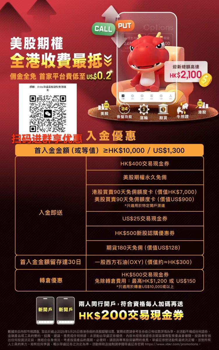 🔥香港券商内卷出新高度！ 华盛证券终于出大招：美股期权永久免佣！对比一下各券商差异化优势老虎：社区策略玩法丰富富途：港股打新额度高+多市场交易