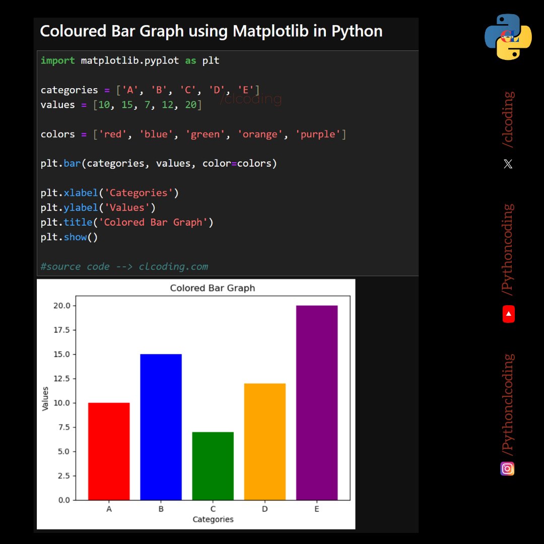 Python Coding tweet media
