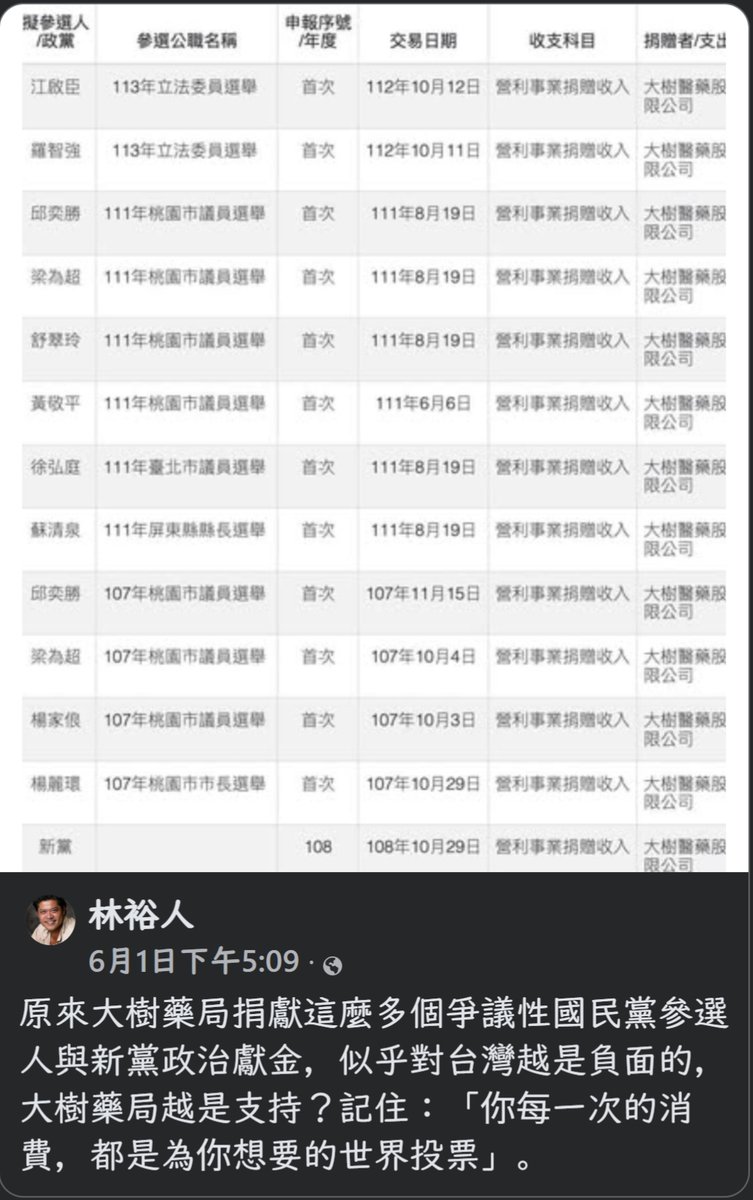 Veraworld_weary's tweet photo. 大家參考一下囉 ^ ^ https://t.co/RkgzRIXBAA