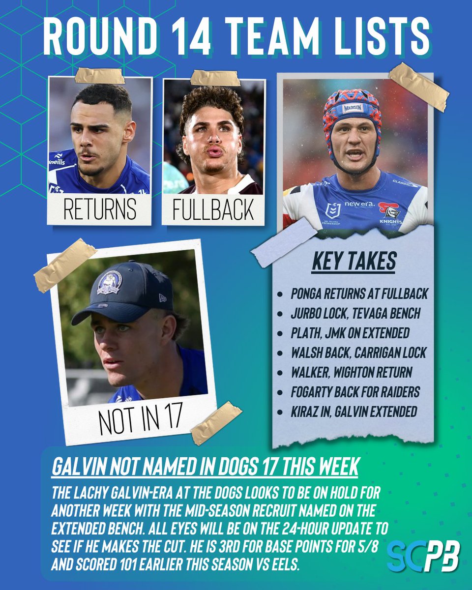 SC Playbook - NRL (@scplaybook1) on Twitter photo Will we see a late inclusion for Lachy Galvin on Monday? 👀
Former Supercoach runner-up, <a href="/TimWill94/">Tim Williams</a> analyses every club's team lists ahead of Round 14 👉 tinyurl.com/3jrns7uk
#nrl #nrlsupercoach Will we see a late inclusion for Lachy Galvin on Monday? 👀
Former Supercoach runner-up, <a href="/TimWill94/">Tim Williams</a> analyses every club's team lists ahead of Round 14 👉 tinyurl.com/3jrns7uk
#nrl #nrlsupercoach