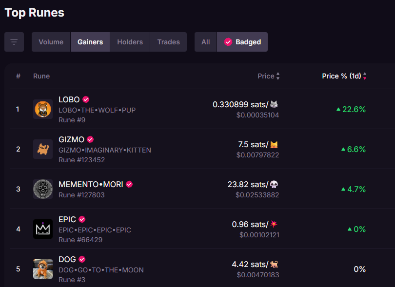 <a href="/lobothewolfpup/">LOBO•THE•WOLF•PUP</a> is the top gainer in the last 24 hours!
$LOBO goes loco!