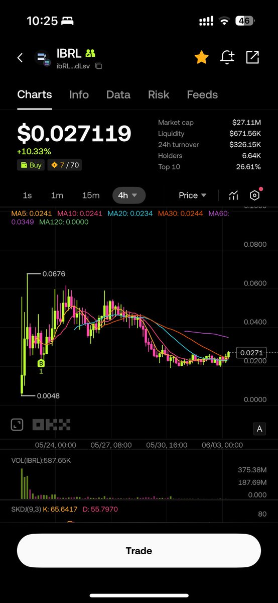 好标的终将回本 $IBRL 🤡