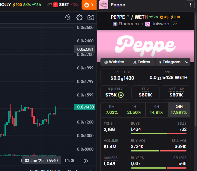 eth200000's tweet photo. 0x9e99e46057C8272DcE7c432DB04aD7daF795BEF3

$PEPE + 佩奇 =粉红PEPE，有以太巨鲸买了，我买了一个包。 https://t.co/JnI99PbqK1