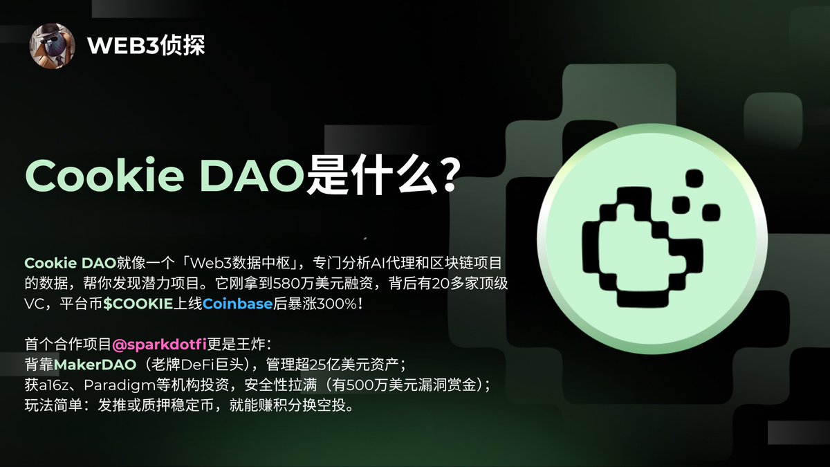 web3zhentan's tweet photo. Cookie DAO 是 Web3 的“数据中枢”，分析 AI+链上项目，一上线 Coinbase 就暴涨 300%！

首个合作 @sparkdotfi 背靠 MakerDAO，发推也能赚。
#CookieDAO #Web3 #DeFi #AINarrative https://t.co/3Lfjr7uzO3