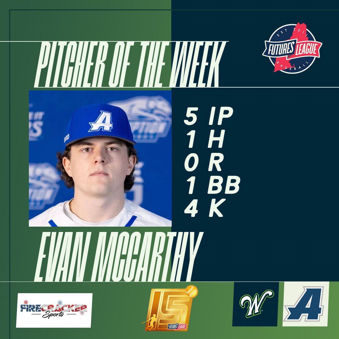 The Futures League (@futuresleague) on Twitter photo A great first week of baseball for the #FuturesLeague!
▪️ <a href="/awardguys/">Championship Award-Guys</a> Player of the Week JACKSON MARSHALL came out swinging driving in 8 runs and 2 home runs this week for #WooBall💚
▪️ <a href="/firecrackerbsb/">Firecracker Baseball</a> Pitcher of the Week EVAN MCCARTHY tossed out 5 shutout innings for #WooBall💚 A great first week of baseball for the #FuturesLeague!
▪️ <a href="/awardguys/">Championship Award-Guys</a> Player of the Week JACKSON MARSHALL came out swinging driving in 8 runs and 2 home runs this week for #WooBall💚
▪️ <a href="/firecrackerbsb/">Firecracker Baseball</a> Pitcher of the Week EVAN MCCARTHY tossed out 5 shutout innings for #WooBall💚
