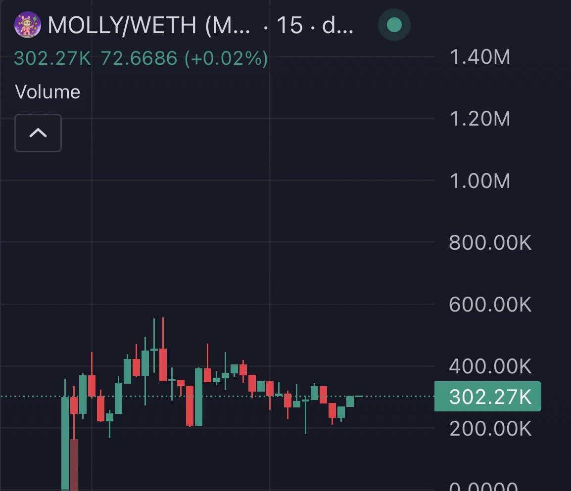 Molly chart look sexy