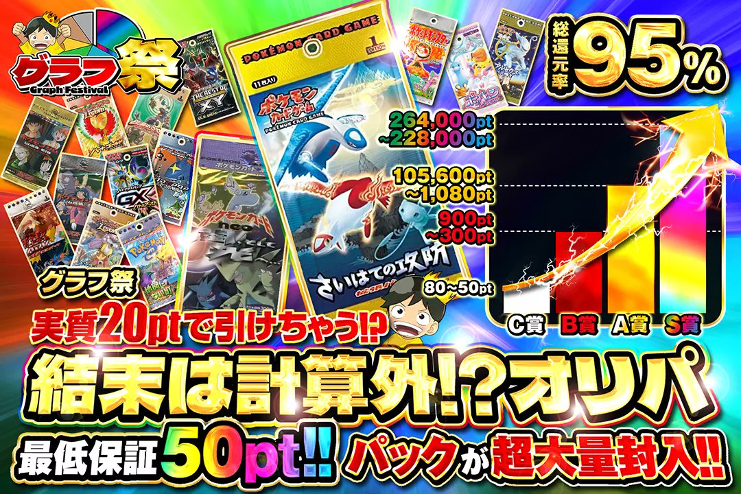 📊🔥グラフ祭🔥📊

✳️総還元率95%!!
✳️パックが超大量封入!!

📊実質20ptで引けちゃう!? 結末は計算外!?オリパ📊
販売開始(bit.ly/4g5hRA5)

フォロー&amp;RP&amp;いいねで
1名様に2,000ptプレゼント🎁
〆切 24時

#DOPAオリパ #ポケカ