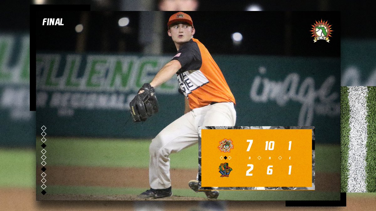 Florida League (@floridaleague) on Twitter photo FINAL from Orlando:
The <a href="/DeLandSuns/">DeLand Suns</a>' ninth inning magic continues, as the Suns move to 4-0 after scoring five runs in the top of the ninth against Orlando!
W: Joey Ervin (<a href="/CACCWarhawksBsb/">Coastal Alabama - North Coyotes Baseball</a>)- 3 IP, 1 R, 3 K
<a href="/cosully0/">Connor O’Sullivan</a> (<a href="/SCFBaseball/">SCF Baseball</a>)- 2/4, 2 R, 1 RBI FINAL from Orlando:
The <a href="/DeLandSuns/">DeLand Suns</a>' ninth inning magic continues, as the Suns move to 4-0 after scoring five runs in the top of the ninth against Orlando!
W: Joey Ervin (<a href="/CACCWarhawksBsb/">Coastal Alabama - North Coyotes Baseball</a>)- 3 IP, 1 R, 3 K
<a href="/cosully0/">Connor O’Sullivan</a> (<a href="/SCFBaseball/">SCF Baseball</a>)- 2/4, 2 R, 1 RBI
