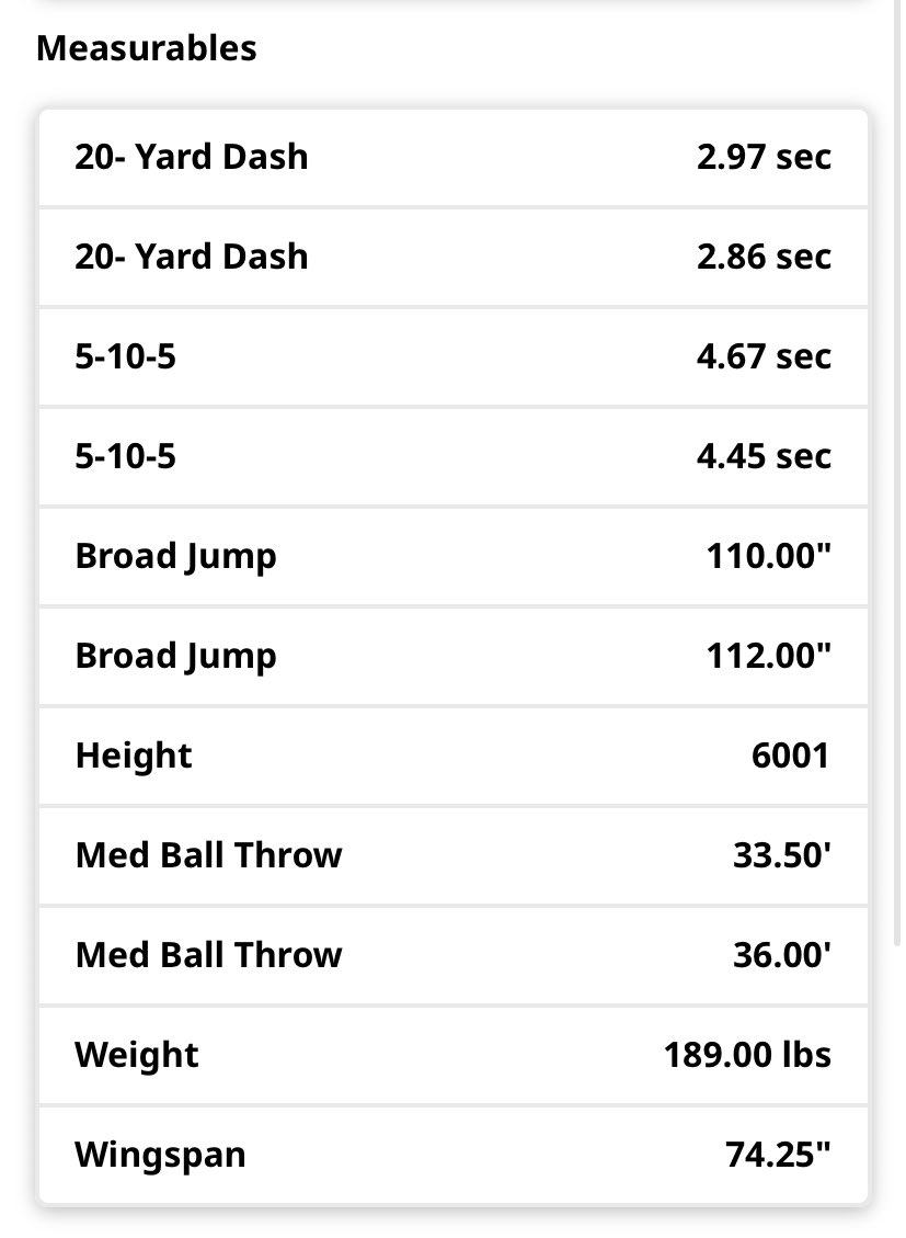 HankHughes12's tweet image. Thank you to @TUFootballTX for having me out today for the big man camp. It was a blast! Here are my results from the camp. @corbymeekins @UIWFootball @LATechFB @CoachCCGrant @SouthFootball24