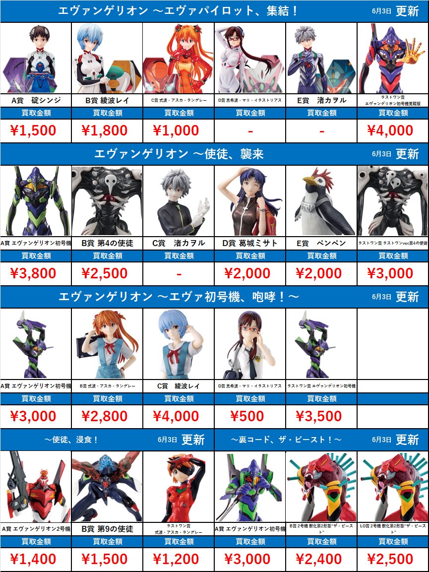 一番くじエヴァンゲリオン 買取価格更新‼ □EVANGELION HEROINES
