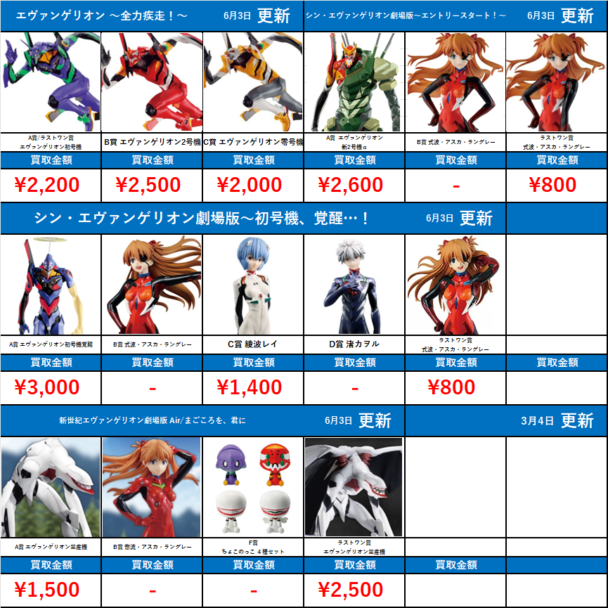 直接お取引可 エヴァンゲリオン 計63品 一番くじ プライズ まとめ売り 買取】A賞 エヴァンゲリオン初号機 フィギュア 一番くじ 新世紀
