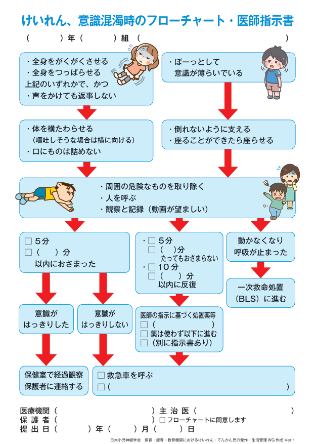 あまり知られていないのですが、
『熱性けいれん(発作)・てんかん児の生活指導箋』
というのが日本小児神経学会と日本てんかん学会の
合同名義で出されています。
心疾患や腎疾患用の学校生活管理指導表がありますが、
元来この管理指導表をてんかんや熱性発作など