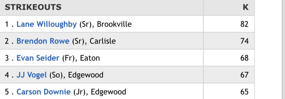 Lane Willoughby tweet media