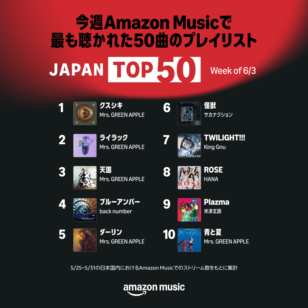 AmazonMusic のヒット曲ランキング⚡️ ／ °៹ 6/3週「Japan TOP50