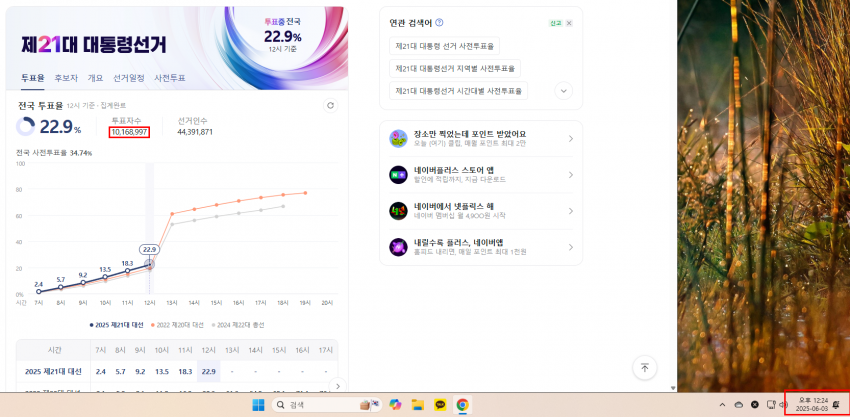 akdong468's tweet photo. 펌)투표자수가 줄어든다고 하네요....?? https://t.co/nCF90XiWSC