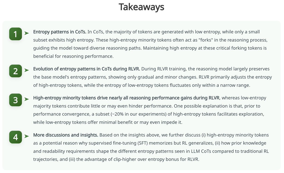 Shenzhi Wang🌟 (@shenzhiwang_thu) on Twitter photo 🚨Beyond 80/20 in LLM reasoning🚨Dropping 80% low-entropy tokens in RL greatly boosts performance
🔗arxiv.org/abs/2506.01939
🏆Zero-RL SoTA: 63.5/68.1 (AIME24), 56.7 (AIME25)
🚀Insights: 
1. RL retains base model entropy patterns
2. High-entropy tokens drive all RL improvement
⬇️ 🚨Beyond 80/20 in LLM reasoning🚨Dropping 80% low-entropy tokens in RL greatly boosts performance
🔗arxiv.org/abs/2506.01939
🏆Zero-RL SoTA: 63.5/68.1 (AIME24), 56.7 (AIME25)
🚀Insights: 
1. RL retains base model entropy patterns
2. High-entropy tokens drive all RL improvement
⬇️