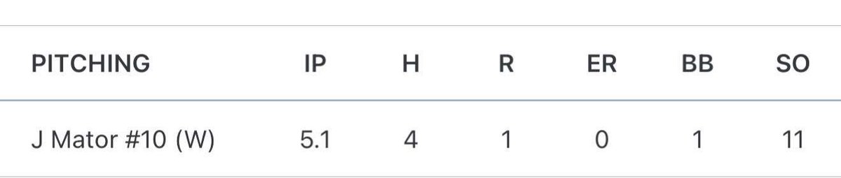 Threw against #5 ranked team New Boston Huron in the district semis. Here are the stats from the outing.