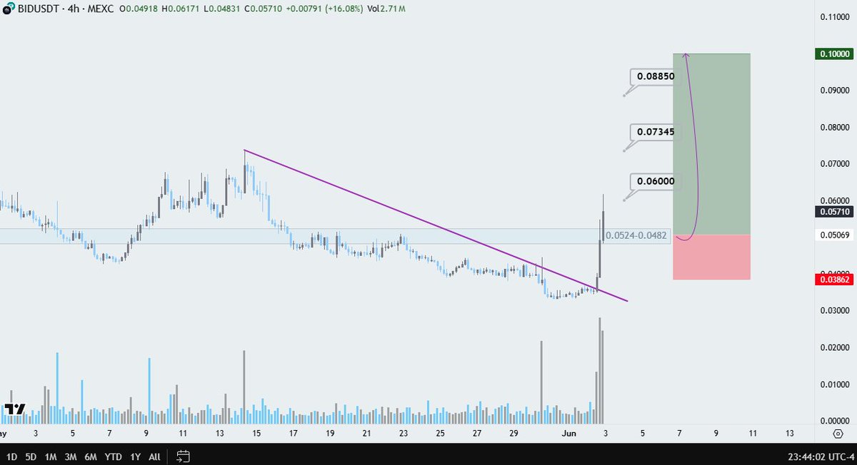 iFinance (Crypto & Equity) tweet media