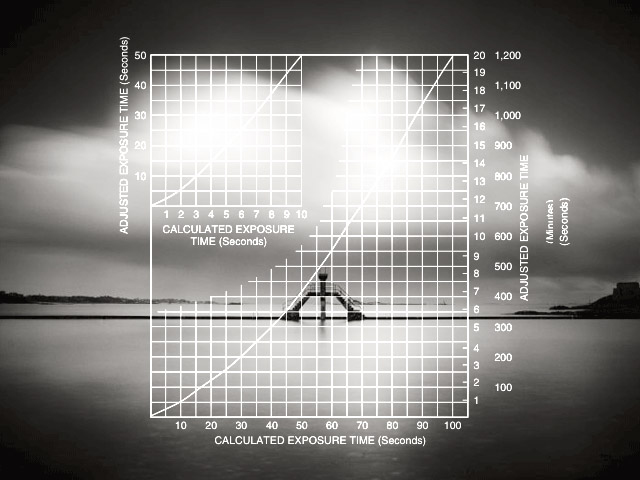 denisolivierart's tweet photo. Long exposure photography calculator
https://t.co/wwd26A1GnI
It allows you to find the right #exposure times for different #films with #reciprocity, digital sensors, #aperture values, #shutter #speeds and #filters. https://t.co/jOgAeSsllZ