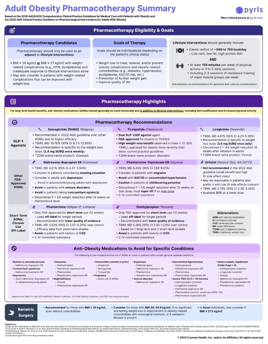 💊Obesity Pharmacotherapy

<a href="/PyrlsApp/">Pyrls</a>
