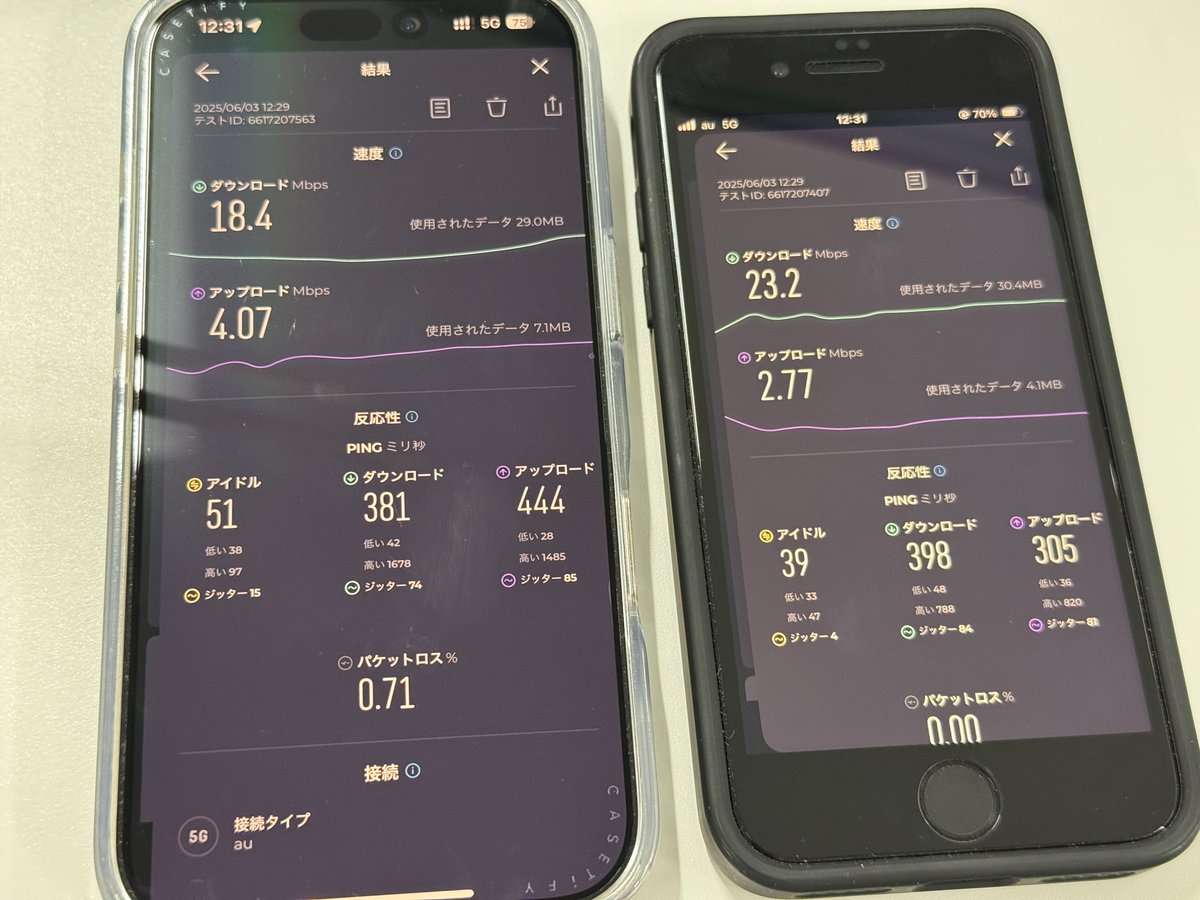 UQ mobileとauでお昼12時半くらいにスピードテスト

繁華街なので速度低下してるも本家とほぼ変わらず(13時台なら下150M程度)

実際の接続も特に詰まることはなくやはりahamoより品質がよいと実感する

ただ最大速度だけでみればahamoのほうが速いかも