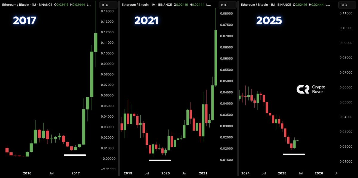 Crypto Rover tweet media